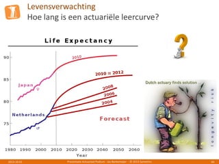 Levensverwachting
Hoe lang is een actuariële leercurve?
Presentatie Actuarieel Podium - Jos Berkemeijer - © 2013 Symetrics 442013-10-01
 
