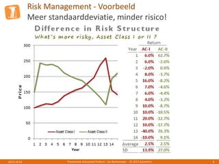 Risk Management - Voorbeeld
Meer standaarddeviatie, minder risico!
Presentatie Actuarieel Podium - Jos Berkemeijer - © 2013 Symetrics 92013-10-01
 