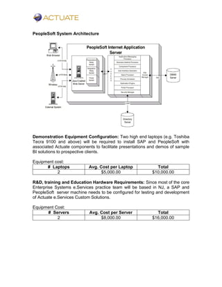 PeopleSoft System Architecture
Demonstration Equipment Configuration: Two high end laptops (e.g. Toshiba
Tecra 9100 and above) will be required to install SAP and PeopleSoft with
associated Actuate components to facilitate presentations and demos of sample
BI solutions to prospective clients.
Equipment cost:
# Laptops Avg. Cost per Laptop Total
2 $5,000.00 $10,000.00
R&D, training and Education Hardware Requirements: Since most of the core
Enterprise Systems e.Services practice team will be based in NJ, a SAP and
PeopleSoft server machine needs to be configured for testing and development
of Actuate e.Services Custom Solutions.
Equipment Cost:
# Servers Avg. Cost per Server Total
2 $8,000.00 $16,000.00
 