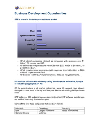 Business Development Opportunities
SAP’s share in the enterprise software market
 Of all global companies (defined as companies with revenues over $1
billion), 36 percent use SAP.
 Of all midsize companies (with revenues from $200 million to $1 billion), 18
percent use SAP.
 Of all growth market companies (with revenues from $50 million to $200
million), 11 percent use SAP.
 Of the over 15,000 SAP implementations, 3000 are not yet complete.
Distribution of industries currently using SAP software worldwide, by type
of industry (copyright SAP AG)
Of the organizations in all market categories, some 69 percent have already
deployed or have plans to deploy an Enterprise Resource Planning (ERP) software
suite.
SAP sells over 200 software licenses per month other ERP software suppliers do
not sell half this many licenses in a year.
Some of the over 7000 companies that use SAP include:
Microsoft Ciba Geigy Samsung
IBM Colgate Palmolive Texas Instruments
General Motors Motorola
0 10 20 30 40
SAP
ORACLE
PeopleSoft
System Software
BAAN
 