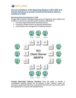 Current Limitations of the Reporting Systems within SAP and
Actuate Solutions to provide enhanced Information delivery
solutions for SAP
Distributed Reporting Systems in SAP
Though SAP provides a centralized data source for Reporting, each module such
as MM or FI has its own reporting system leading to difficulties in:
 Providing Organizational level reporting solutions.
 Providing a Single Portal for all reporting requirements.
 Customization and management of reporting solutions.
R/3
Client Server
ABAP/4
QM
Quality
Mgmt.
PM
Plant
Mgmt.
HR
Human
Resources
PP
Production
Planning
MM
Materials
Mgmt.
SD
Sales and
Dist.
FI
Financial
Accounting
CO
Controlling
AM
Fixed
Asset
Mgmt
IS
Industry
Solutions
WF
WorkFlow
PS
Project
System
PP Reports MM Reports SD Reports
IS Reports WF Reports PS Reports
Actuate Information Delivery Solutions have the ability to provide a
consolidated reporting solution for all modules of SAP, making it easier for
executives to generate high level summarized information for any function within
the organization in a secure and scalable format.
 