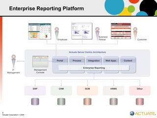 Enterprise Reporting for ERP Systems | PPT