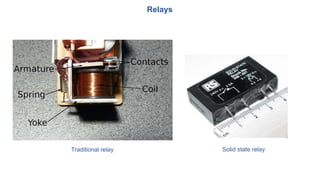 Relays
Traditional relay Solid state relay
 