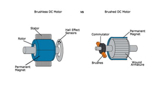Brushed vs Brushless DC Motors Comparison
 