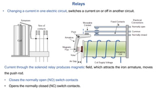 • Changing a current in one electric circuit, switches a current on or off in another circuit.
Relays
Current through the solenoid relay produces magnetic field, which attracts the iron armature, moves
the push rod.
• Closes the normally open (NO) switch contacts
• Opens the normally closed (NC) switch contacts.
 