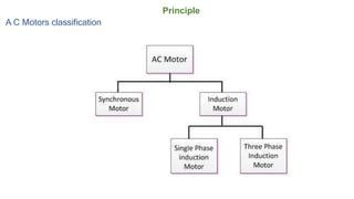 Principle
A C Motors classification
 