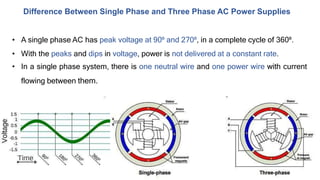 Difference Between Single Phase and Three Phase AC Power Supplies
• A single phase AC has peak voltage at 90⁰ and 270⁰, in a complete cycle of 360⁰.
• With the peaks and dips in voltage, power is not delivered at a constant rate.
• In a single phase system, there is one neutral wire and one power wire with current
flowing between them.
 
