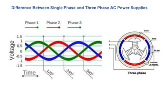 Difference Between Single Phase and Three Phase AC Power Supplies
 