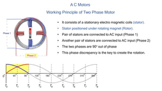 A C Motors
Working Principle of Two Phase Motor
• It consists of a stationary electro magnetic coils (stator).
• Stator positioned under rotating magnet (Rotor).
• Pair of stators are connected to AC input (Phase 1)
• Another pair of stators are connected to AC input (Phase 2)
• The two phases are 90º out of phase
• This phase discrepancy is the key to create the rotation.
 