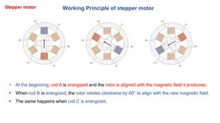 Working Principle of stepper motor
• At the beginning, coil A is energized and the rotor is aligned with the magnetic field it produces.
• When coil B is energized, the rotor rotates clockwise by 60° to align with the new magnetic field.
• The same happens when coil C is energized.
Stepper motor
 