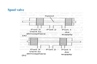 Spool valve
 