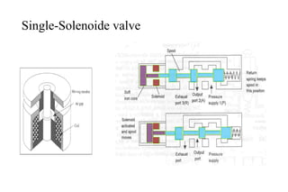 Single-Solenoide valve
 