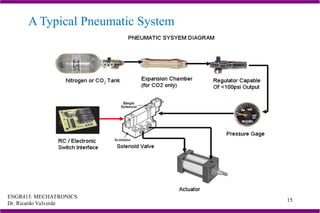ENGR415. MECHATRONICS
Dr. Ricardo Valverde
15
A Typical Pneumatic System
 