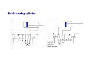 Double acting cylinder
 