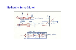 Hydraulic Servo Motor
 