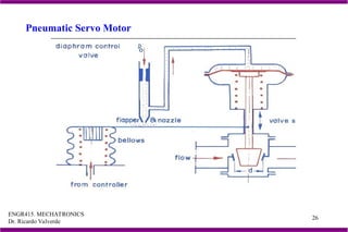 ENGR415. MECHATRONICS
Dr. Ricardo Valverde
26
Pneumatic Servo Motor
 