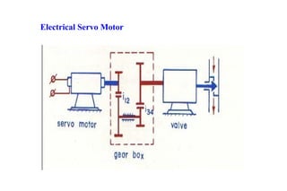 Electrical Servo Motor
 