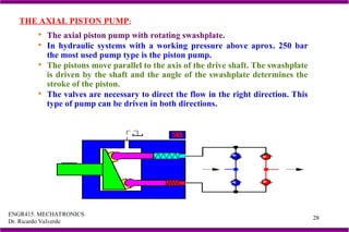 ENGR415. MECHATRONICS
Dr. Ricardo Valverde
28
 The axial piston pump with rotating swashplate.
 In hydraulic systems with a working pressure above aprox. 250 bar
the most used pump type is the piston pump.
 The pistons move parallel to the axis of the drive shaft. The swashplate
is driven by the shaft and the angle of the swashplate determines the
stroke of the piston.
 The valves are necessary to direct the flow in the right direction. This
type of pump can be driven in both directions.
THE AXIAL PISTON PUMP:
 