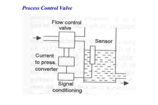 Process Control Valve
 