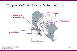 ENGR415. MECHATRONICS
Dr. Ricardo Valverde
44
Components Of An Electric Motor (cont…)
(Rotating)
Commutator
Stator
Brushes
Armature
 