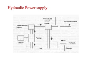 Hydraulic Power supply
 