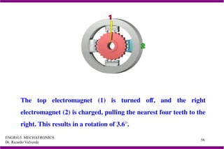 ENGR415. MECHATRONICS
Dr. Ricardo Valverde
56
The top electromagnet (1) is turned off, and the right
electromagnet (2) is charged, pulling the nearest four teeth to the
right. This results in a rotation of 3.6°.
 