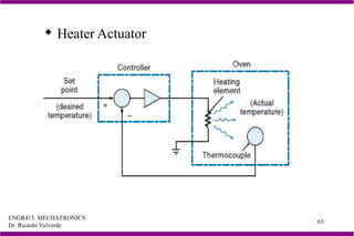 ENGR415. MECHATRONICS
Dr. Ricardo Valverde
65
 Heater Actuator
 