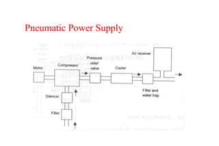 Pneumatic Power Supply
 
