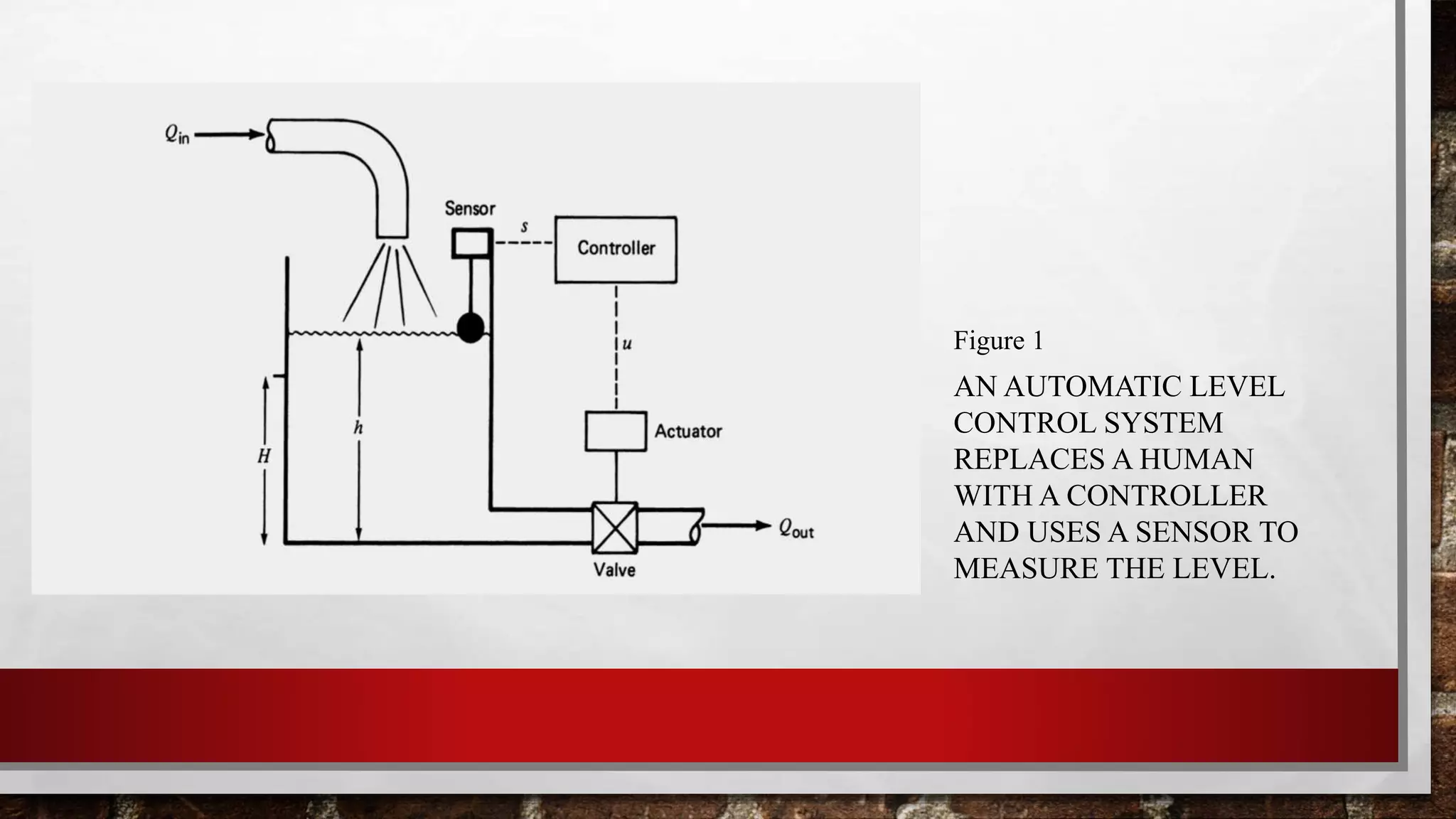 AN AUTOMATIC LEVEL
CONTROL SYSTEM
REPLACES A HUMAN
WITH A CONTROLLER
AND USES A SENSOR TO
MEASURE THE LEVEL.
Figure 1
 