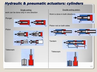 10
Hydraulic & pneumatic actuators: cylindersHydraulic & pneumatic actuators: cylinders
Single acting:
work can be done only in one direction
Piston
Double acting piston:
Piston rod on both sides
Plunger
Work is done in both directions
Telescopic
Telescopic
Tandem
 