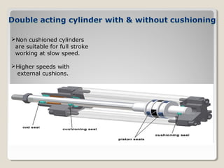 Non cushioned cylinders
are suitable for full stroke
working at slow speed.
Higher speeds with
external cushions.
 
