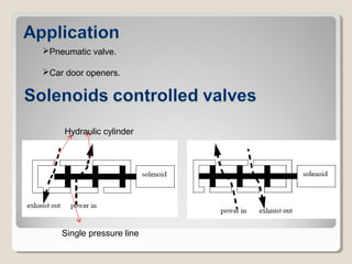 Pneumatic valve.
Car door openers.
Hydraulic cylinder
Single pressure line
 