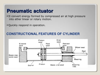 It convert energy formed by compressed air at high pressure
into ether linear or rotary motion.
Quickly respond in operation.
Pneumatic actuatorPneumatic actuator
 