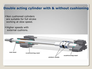 Non cushioned cylinders
are suitable for full stroke
working at slow speed.
Higher speeds with
external cushions.
 