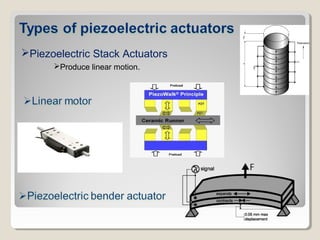 Piezoelectric Stack Actuators
Produce linear motion.
 