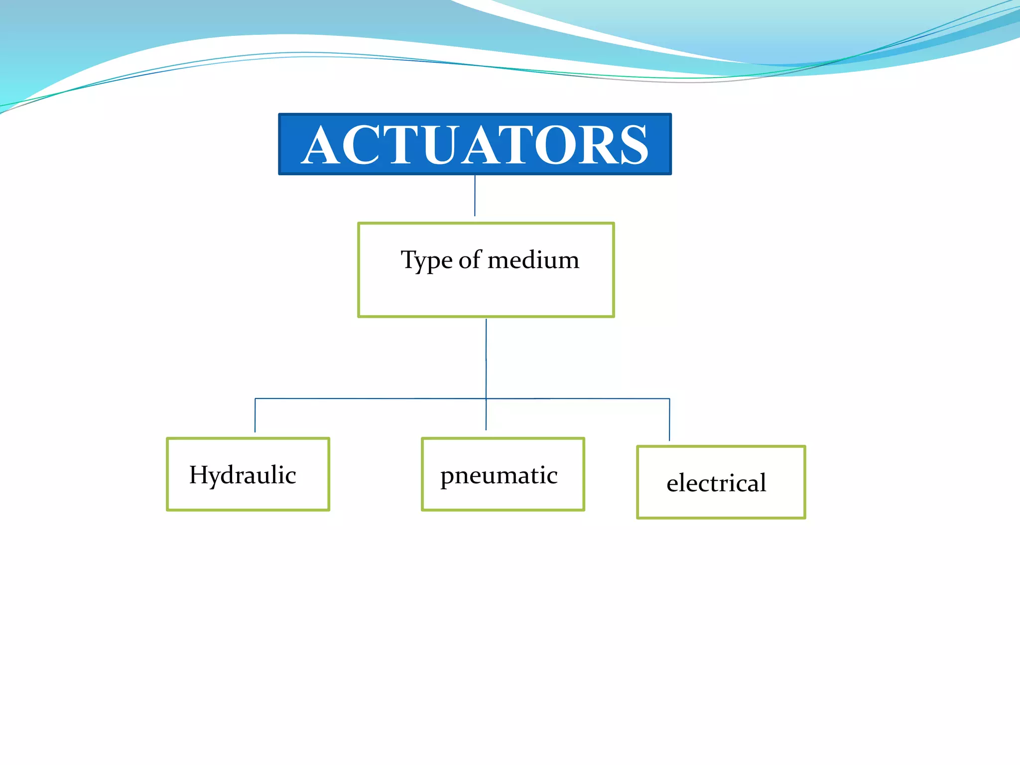 Type of medium
Hydraulic pneumatic electrical
ACTUATORS
 