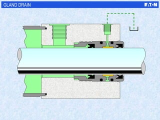 GLAND DRAIN 