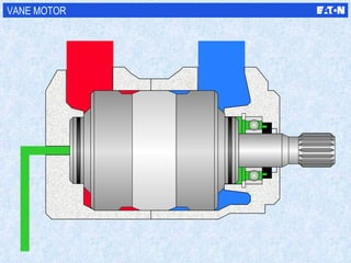VANE MOTOR 