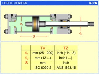 TV mm (25 - 200) mm (12 ...) mm ISO 6020-2  1  2 S TZ inch (1½ - 8) inch (   ...) inch ANSI B93.15 TIE ROD CYLINDERS  1  2 S 