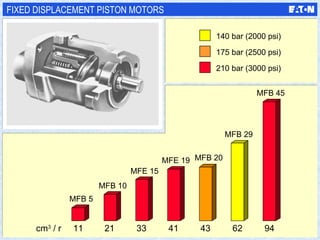FIXED DISPLACEMENT PISTON MOTORS 140 bar (2000 psi) 175 bar (2500 psi) 210 bar (3000 psi) MFB 5 MFB 10 MFE 15 MFE 19 MFB 20 MFB 29 MFB 45 11 21 33 41 43 62 94 cm 3  / r 