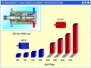 350 bar (5000 psi) HYDROKRAFT FIXED DISPLACEMENT PISTON MOTORS 360 cm 3 /rev 500 750 66 90 130 180 250 MFX MFW 