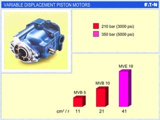 VARIABLE DISPLACEMENT PISTON MOTORS 210 bar (3000 psi) 350 bar (5000 psi) MVB 5 MVB 10 MVE 19 11 21 41 cm 3  / r 