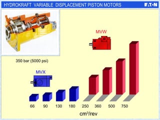 350 bar (5000 psi) HYDROKRAFT  VARIABLE  DISPLACEMENT PISTON MOTORS MF MVX MFS MVW cm 3 /rev 360 500 750 66 90 130 180 250 