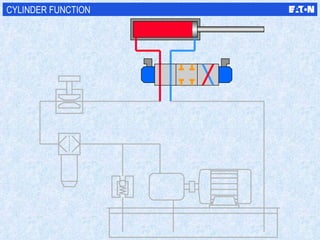 CYLINDER FUNCTION 
