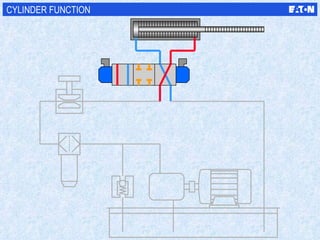 CYLINDER FUNCTION 