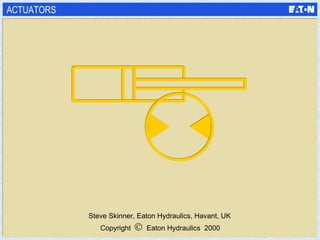 ACTUATORS Copyright      Eaton Hydraulics  2000 Steve Skinner, Eaton Hydraulics, Havant, UK 