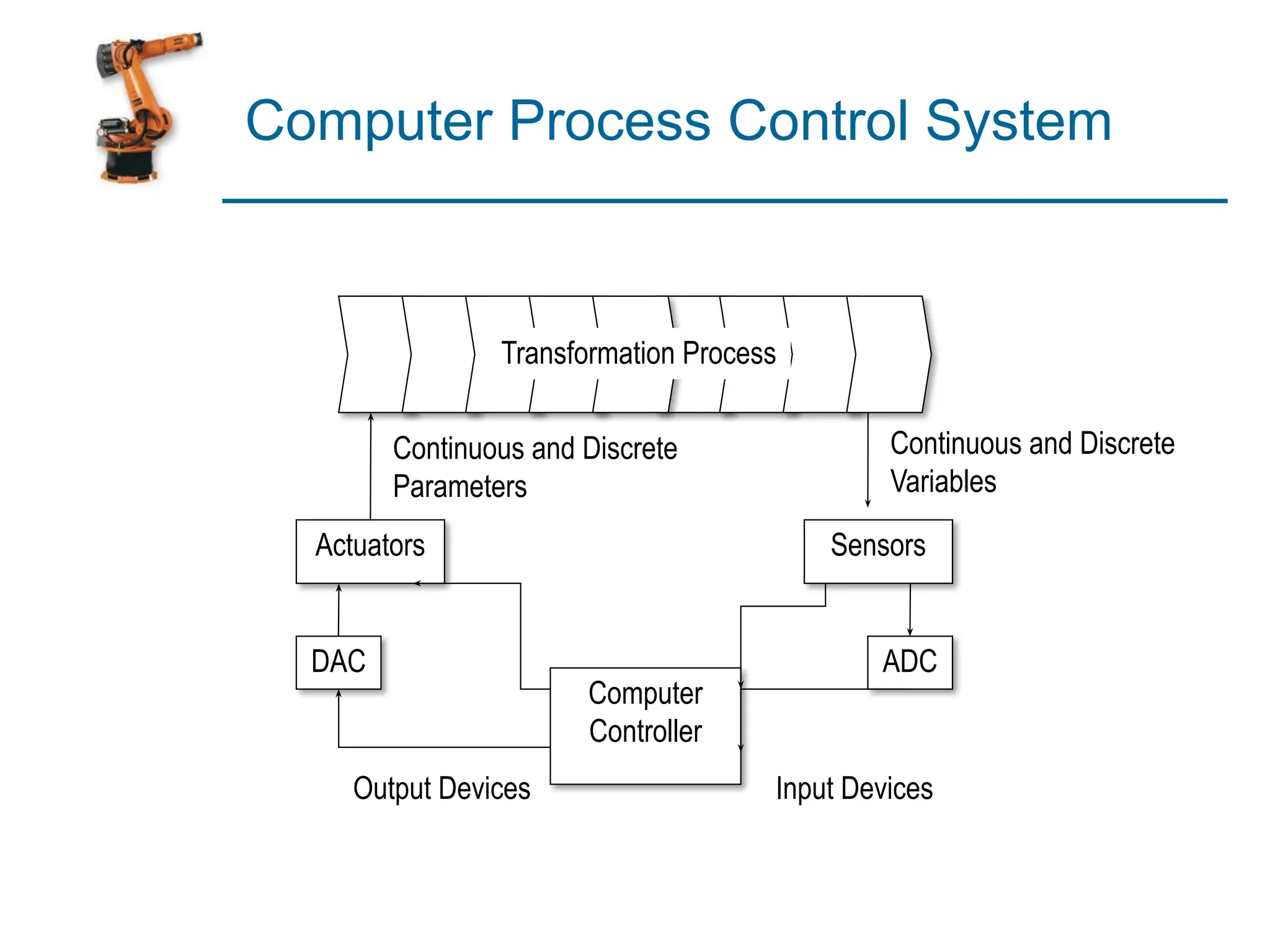 Types of Actuators and Sensors in Robotics | PDF | Technology & Computing