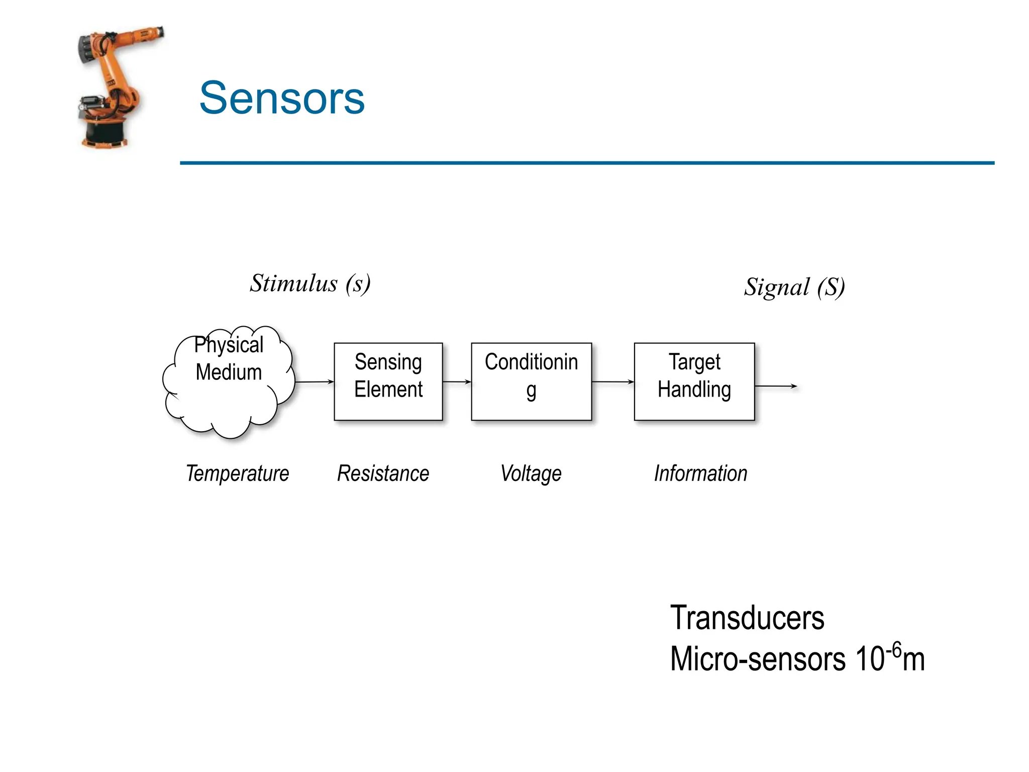 Sensors
Physical
Medium Sensing
Element
Conditionin
g
Target
Handling
Temperature Resistance Voltage Information
Transducers
Micro-sensors 10-6
m
Stimulus (s) Signal (S)
 