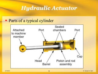 Hydraulic Actuator

 Parts of a typical cylinder




3/17/2013                18      Er. Sanyam S. Saini
 
