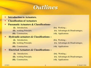 Outlines
 Introduction to Actuators.
 Classification of Actuators
 Pneumatic Actuators & Classifications-
              (i). Introduction;                    (iv). Working ;
             (ii). working Principle;                (v). Advantages & Disadvantages;
            (iii). Construction;                    (vi). Applications
       Hydraulic actuators & Classifications- -
             (i). Introduction;                     (iv). Working ;
            (ii). working Principle;                 (v). Advantages & Disadvantages;
            (iii). Construction;                    (vi). Applications
       Electrical Actuators & Classifications- -
             (i). Introduction;                     (iv). Working ;
             (ii). working Principle;                (v). Advantages & Disadvantages;
            (iii). Construction;                    (vi). Applications

3/17/2013                                  2                                  Er. Sanyam S. Saini
 